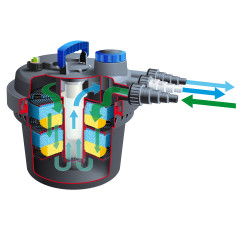 Filtre à pression BioPressure II UBBINK