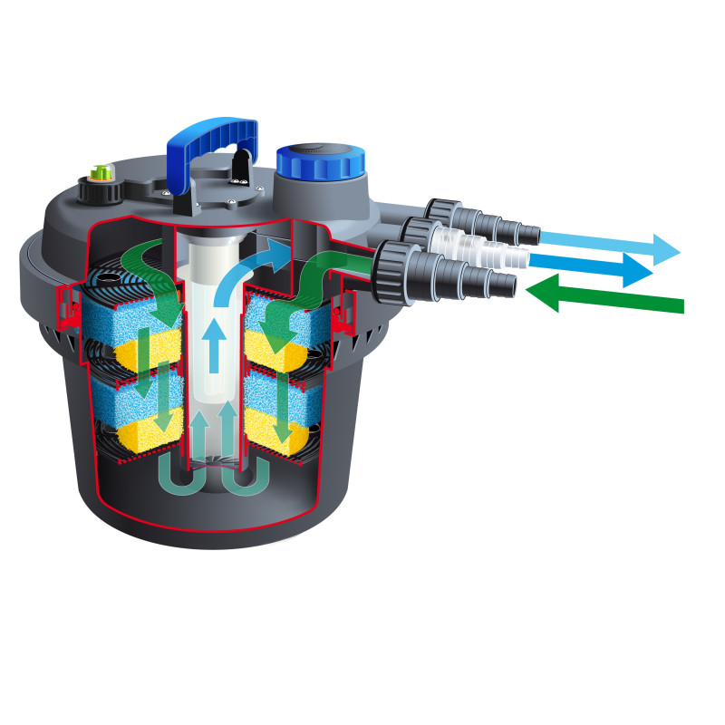 Filtre à pression BioPressure II UBBINK