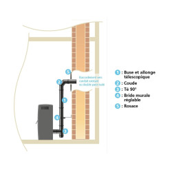 Bride murale réglable EUROTIP – Installation Poêle Pellets | EUROTIP
