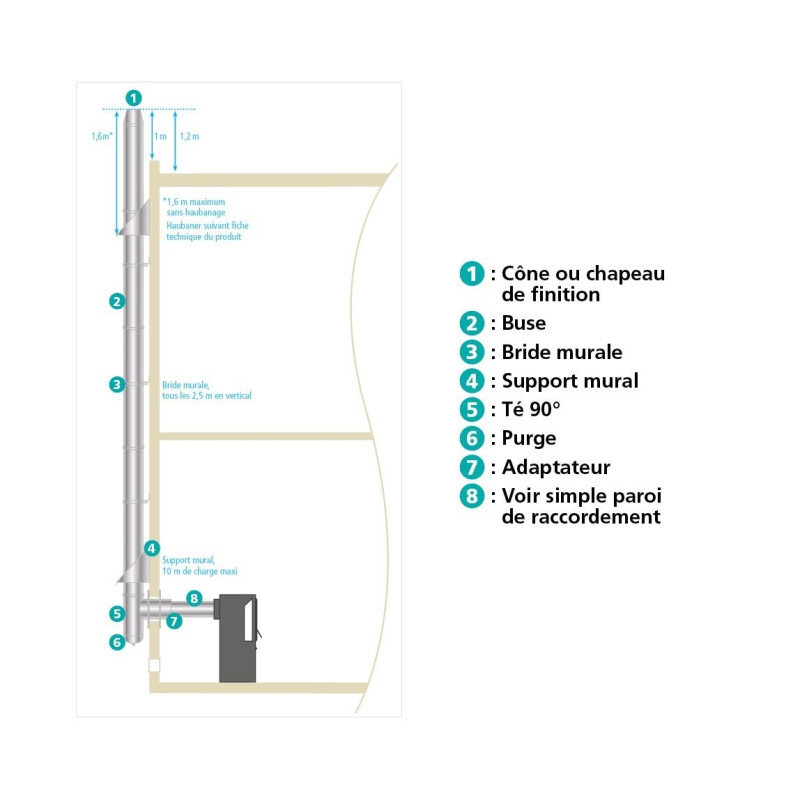 Bride et support mural Ø 125 mm EUROTIP – Installation facile | EUROTIP Bride et support mural Ø 125 mm EUROTIP – Installation facile | EUROTIP