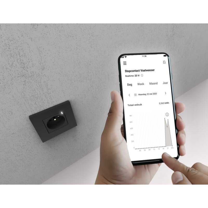 Kit de démarrage énergie Home Control NIKO