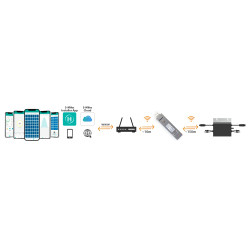 Clé Wi-Fi pour panneau solaire TECHNAXX Clé Wi-Fi pour panneau solaire TECHNAXX