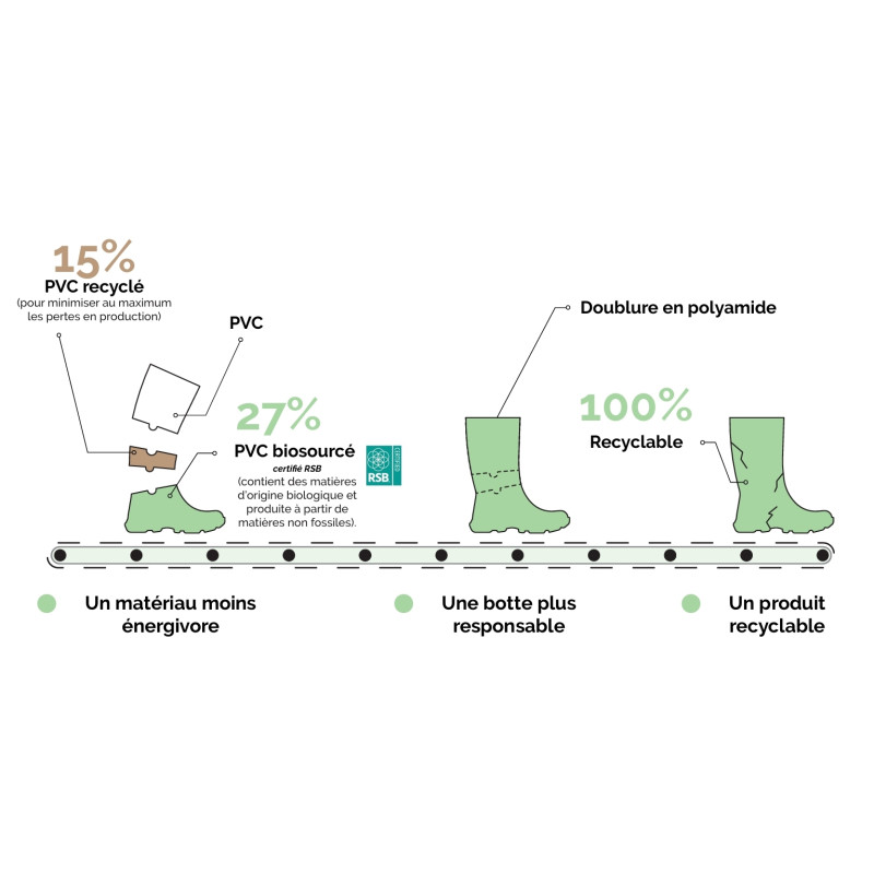 Bottes Remoove Kaki 36/37 – Confort & Style | ROUCHETTE