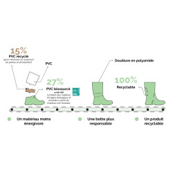 Bottes Remoove kaki 46/47 ROUCHETTE – Confort & Protection