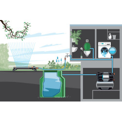 Groupe de surpression 6300 SilentComfort GARDENA