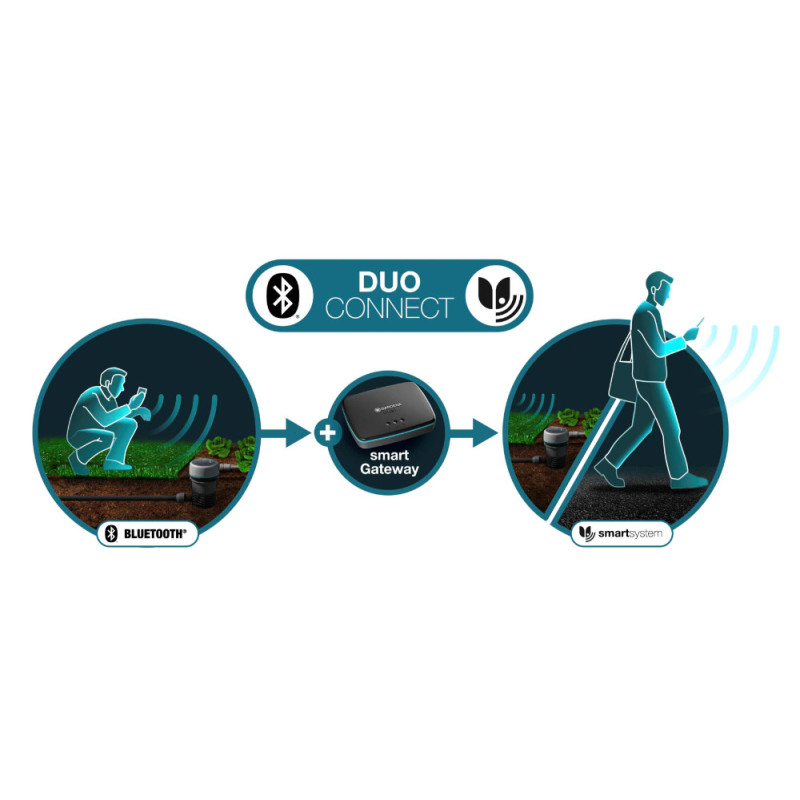 Programmateur d'arrosage Bluetooth® GARDENA