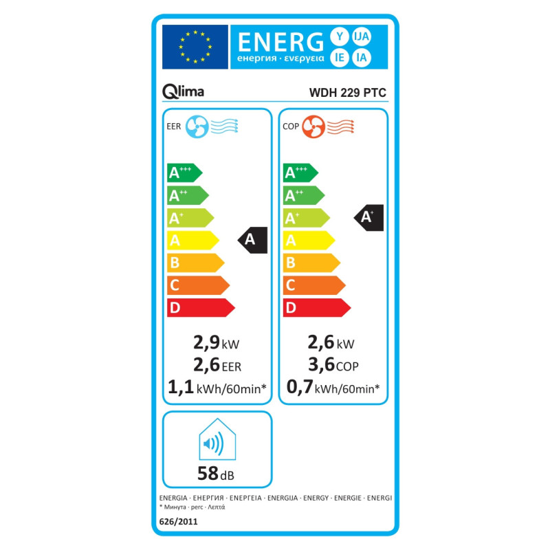 Energy label