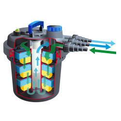Filtre à pression BioPressure II 10 000 Plus Set UBBINK