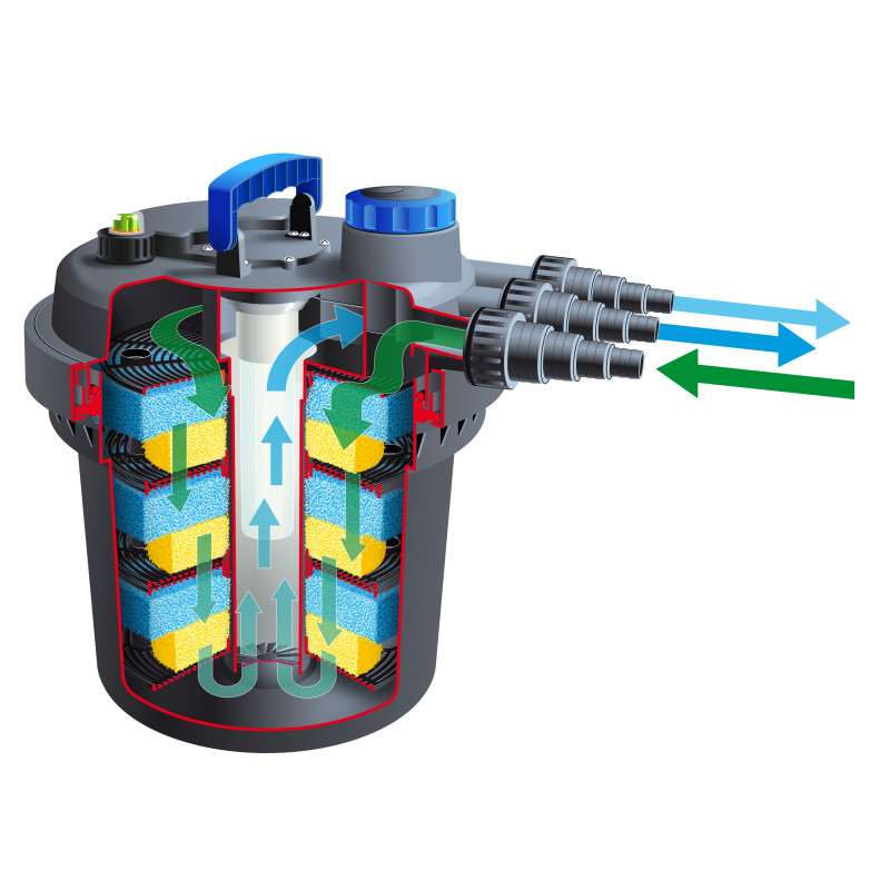Filtre à pression BioPressure II 10 000 Plus Set UBBINK