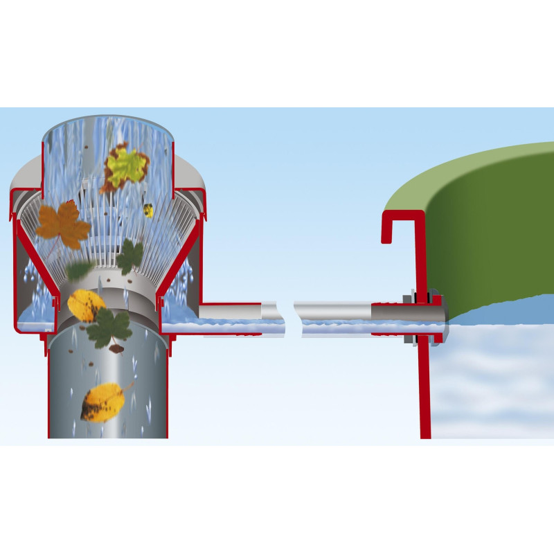 Collecteur filtrant Eco de Luxe – Eau de pluie pure | GARANTIA