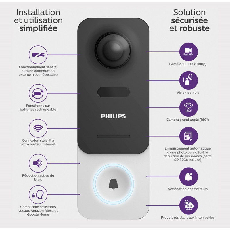 Vidéophone connecté sans fil Welcome Eye Link PHILIPS Vidéophone connecté sans fil Welcome Eye Link PHILIPS