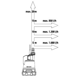 Pompe pour collecteur d'eau de pluie sur batterie 2000/2 18 V  GARDENA Pompe pour collecteur d'eau de pluie sur batterie 2000/2 18 V  GARDENA
