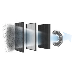 Purificateur d'air Air Connect ROWENTA