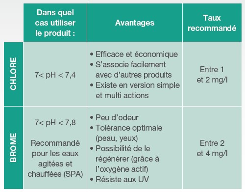 désinfection-piscine