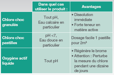 traitement-choc-eau